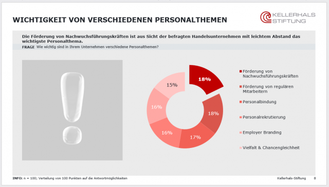 Kellerhals-Studie 2025